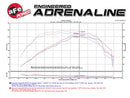 aFe Momentum GT Cold Air Intake – 2016–2017 Chevrolet Camaro 2.0T