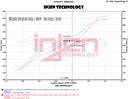 Injen Evolution Cold Air Intake – 2012-2017 Jeep Wrangler / 2018 Jeep Wrangler JK 3.6L