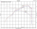 Injen SP Series Short Ram Intake – 2019-2020 Hyundai Veloster N 2.0L Turbo - Polished