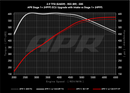 APR PEX Intake System – 2018-2019 Audi RS5 B9 2.9T – alternate view 7