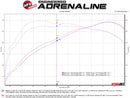 aFe MACH FORCE-Xp Axle-Back Exhaust – 2014–2016 BMW M235i