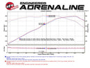 aFe MACH FORCE-Xp Axle-Back Exhaust (Carbon Fiber Tips) – 2015–2019 Chevrolet Corvette Z06