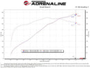 aFe Super Stock Induction System – 2015–2017 Ford Mustang 5.0L