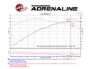 aFe Momentum Cold Air Intake – 2015–2016 Chevrolet Corvette Z06 6.2L