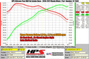 HPS Performance Silicone Air Intake Hose – 2016-2024 Mazda MX-5 Miata
