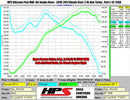 HPS Performance Silicone Air Intake Hose – 2016-2024 Honda Civic