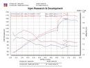 Injen RD Series Cold Air Intake – 2004-2006 Toyota Matrix - Black