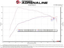 aFe Takeda Stage 2 Cold Air Intake – 2021–2022 Mazda 3 2.5T