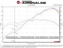 aFe MACH FORCE-Xp Cat-Back Exhaust – 2014–2019 Porsche 911 3.8 / 4.0L GT3 Primary Delete Pipe