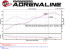 aFe Takeda Cat-Back Exhaust (Dual Carbon Fiber Tips) – 2013+ Subaru BRZ/Scion FR-S/Toyota GR86/GT86
