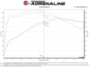 aFe Takeda Momentum Cold Air Intake – 2018–2021 Hyundai Kona 1.6T