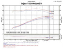 Injen Power-Flow Cold Air Intake – 1991-2001 Jeep Cherokee - Polished
