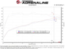 aFe Takeda Momentum Cold Air Intake – 2021–2024 Kia K5