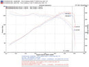 Injen SES Cat-Back Exhaust – 2003-2011 Honda Element