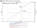 Injen SES Cat-Back Exhaust – 2006-2011 Honda Civic