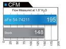 aFe Momentum GT Cold Air Intake – 2016–2017 Chevrolet Camaro 3.6L