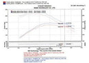 Injen Power-Flow Cold Air Intake – 2005-2010 Dodge Dakota / 2006-2007 Mitsubishi Raider 4.7L - Polished