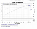Injen SP Series Short Ram Intake – 2014-2015 INFINITI Q50 3.7L - Black