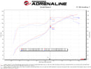 aFe Takeda Momentum Cold Air Intake – 2012–2016 Subaru Impreza 2.0L