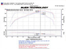 Injen SP Series Short Ram Intake – 2008-2010 BMW 135i / 2007-2010 BMW 335i / 2009-2010 BMW 335i xDrive / 2007-2008 BMW 335xi 3.0L - Wrinkle Black