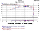 Injen Power-Flow Short Ram Intake – 2004-2012 INFINITI QX56 / 2005-2015 Nissan Armada / 2004 Nissan Pathfinder Armada / 2004-2015 Nissan TITAN 5.7L - Polished