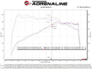aFe Takeda Momentum Cold Air Intake – 2021 Toyota Supra 2.0T