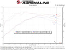 aFe Takeda Momentum Cold Air Intake – 2023–2024 Toyota GR Corolla