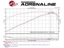 aFe Momentum GT Cold Air Intake (Pro DRY S) – 2011–2015 Dodge Challenger / Charger R / T 5.7L HEMI