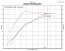 Injen SP Series Short Ram Intake – 2009-2012 Mitsubishi Lancer 2.0L - Polished