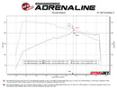 aFe MACH FORCE-Xp Axle-Back Exhaust – 2021–2024 BMW 228i 2.0T