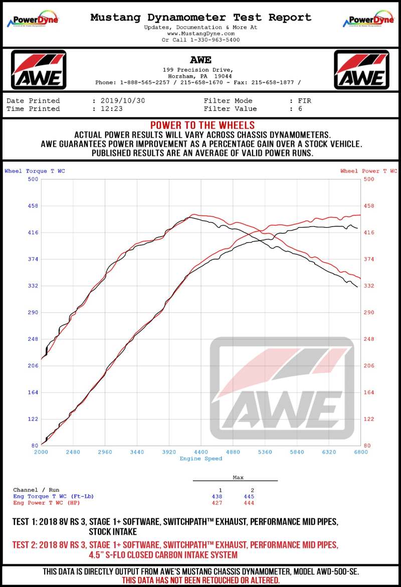 AWE Tuning Audi RS3 / TT RS 4.5in S-FLO 4in Turbo Inlet Coupler