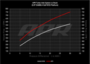 APR Turbo Inlet System – 2022-2026 Audi S3 2.0T EA888.4 MQB EVO – alternate view 7