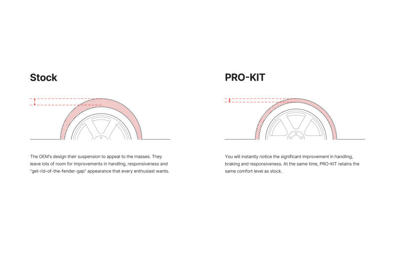 Eibach Pro-Kit Lowering Springs - 2022+ Subaru BRZ/Toyota GR86 (ZD8/ZN8)