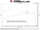 aFe Takeda Momentum Cold Air Intake – 2021–2025 Lexus IS300 (2.0T)