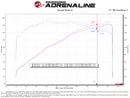 aFe Takeda Momentum Cold Air Intake – 2019–2021 Mazda 3 2.5L