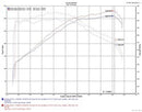 Injen SP Series Short Ram Intake – 2018-2023 Kia Stinger 3.3L Twin Turbo (SP1350WR) - Wrinkle Red