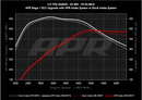 APR PEX Intake System – 2018-2025 Audi S5 Sportback 3.0T – alternate view 11