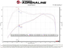 aFe Momentum GT Cold Air Intake – 2015–2019 MINI Cooper S (F55/F56) 2.0T B46