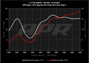 APR PEX Intake System – 2018-2019 Audi RS5 B9 2.9T – alternate view 11