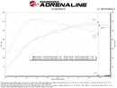 aFe Takeda Momentum Cold Air Intake – 2023–2024 Honda Civic Type R