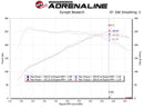 aFe Momentum GT Cold Air Intake – 2019–2020 Hyundai Veloster N 2.0T