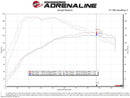 aFe Magnum FORCE Stage 2 Cold Air Intake – 2019–2020 Volkswagen Jetta 1.4T