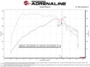 aFe Super Stock Induction System – 2015–2020 Ford Mustang 2.3T