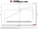 aFe Takeda Axle-Back Exhaust – 2014–2022 Lexus IS350 3.5L