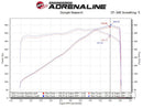 aFe MACH FORCE-Xp 3" to 2.5" 304 Stainless Steel Cat-Back 2020 Chevrolet Corvette (C8) 6.2L