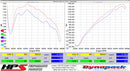 HPS Performance Performance Air Intake – Mini Cooper S / John Cooper Works JCW