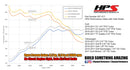 HPS Performance Performance Air Intake – Multi-Vehicle Fitment | 827-577