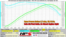 HPS Performance Performance Air Intake – 1996-1997 Lexus SC400