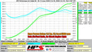 HPS Performance Performance Air Intake – Multi-Vehicle Fitment | 827-597