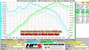 HPS Performance Performance Air Intake – 2016-2021 Honda Civic
